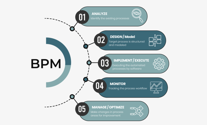 How to Identify Processes Ideal for Automation Using Epicor BPMS